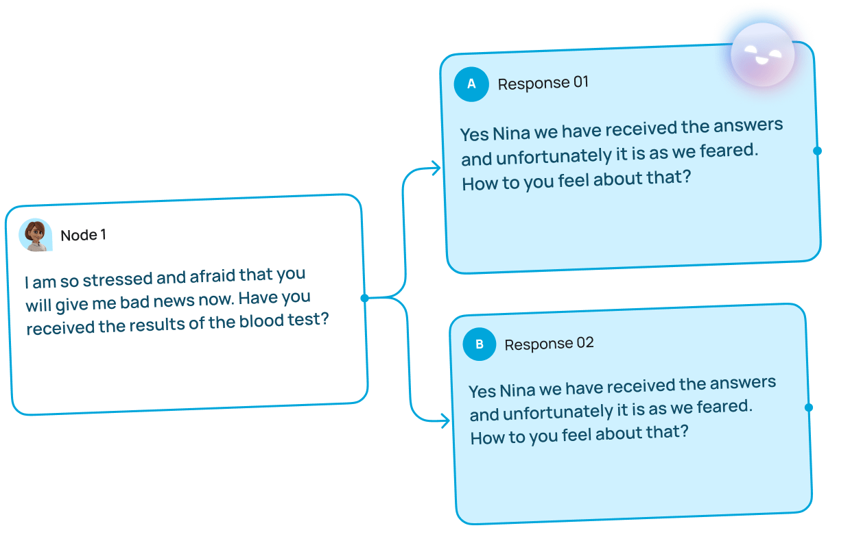 The Node Builder with 2 Response Nodes